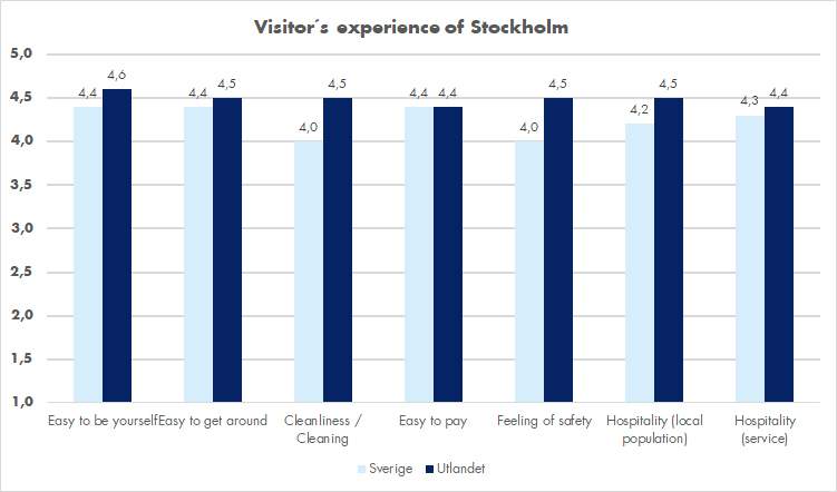 Chart4_Visitors_experience.jpg