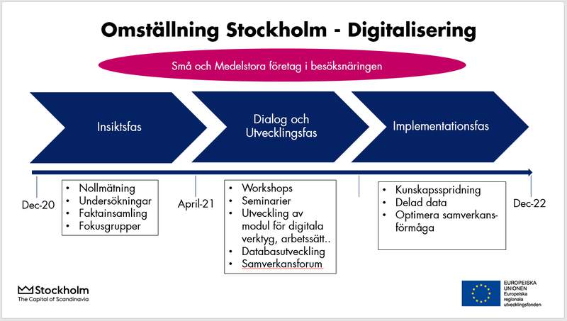 OMS_process_digitalisering.PNG