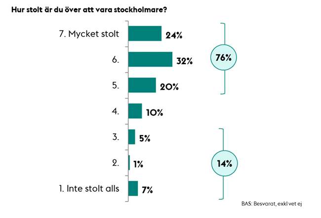 Varumärkesmätning Sto Stad 2019